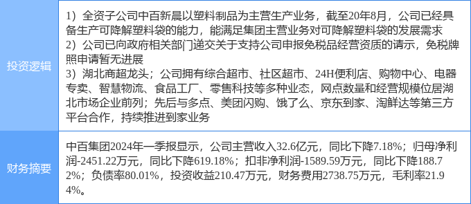 6月25日中百集团涨停分析：免税店概念新零售可降解塑料概念热股(图2)
