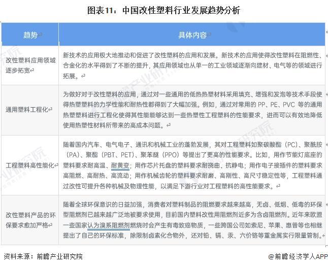 预见2024：《2024年中国改性塑料行业全景图谱》(附市场现状、竞争格局和发展趋势等)(图11)