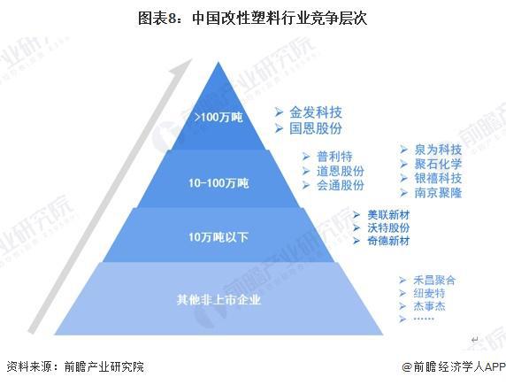 预见2024：《2024年中国改性塑料行业全景图谱》(附市场现状、竞争格局和发展趋势等)(图8)