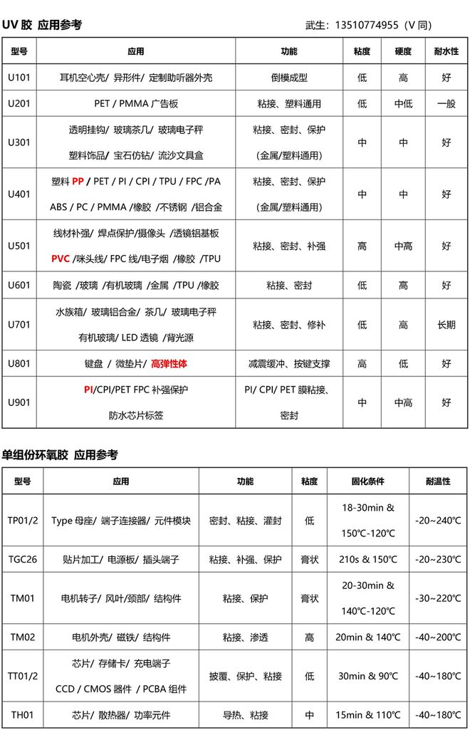 PP材质塑料粘接ABS材质塑料使用什么胶？(图2)