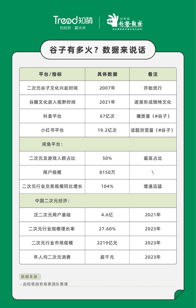 谷子爆火“塑料黄金”如何硬控年轻人？(图4)