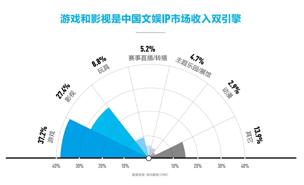 商场里的「塑料娃娃」赚了新中产几个亿？(图15)