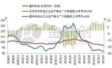 塑料制品利润继续改善聚烯烃何去何从？(图2)