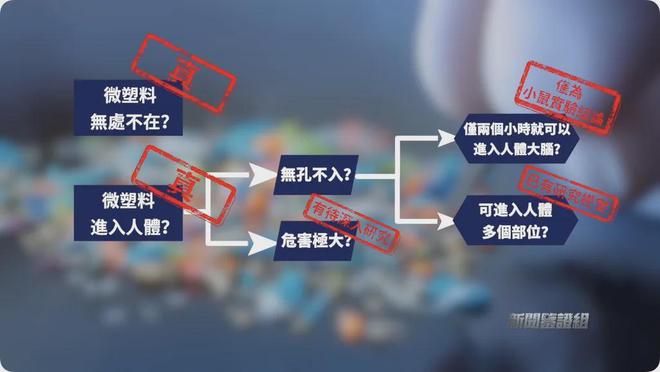 鉴证｜我们每天吃的塑料比饭都多？两小时入脑？顶级研究人员揭秘(图15)