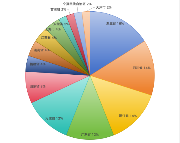 2024中国塑料管道供应商综合实力50强系列榜单揭晓引领行业高质量发展(图2)