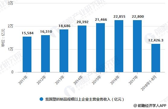 塑料制品行业发展趋势分析产业集群推动可持续发展(图2)