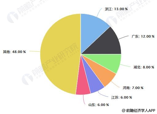 塑料制品行业发展趋势分析产业集群推动可持续发展(图3)
