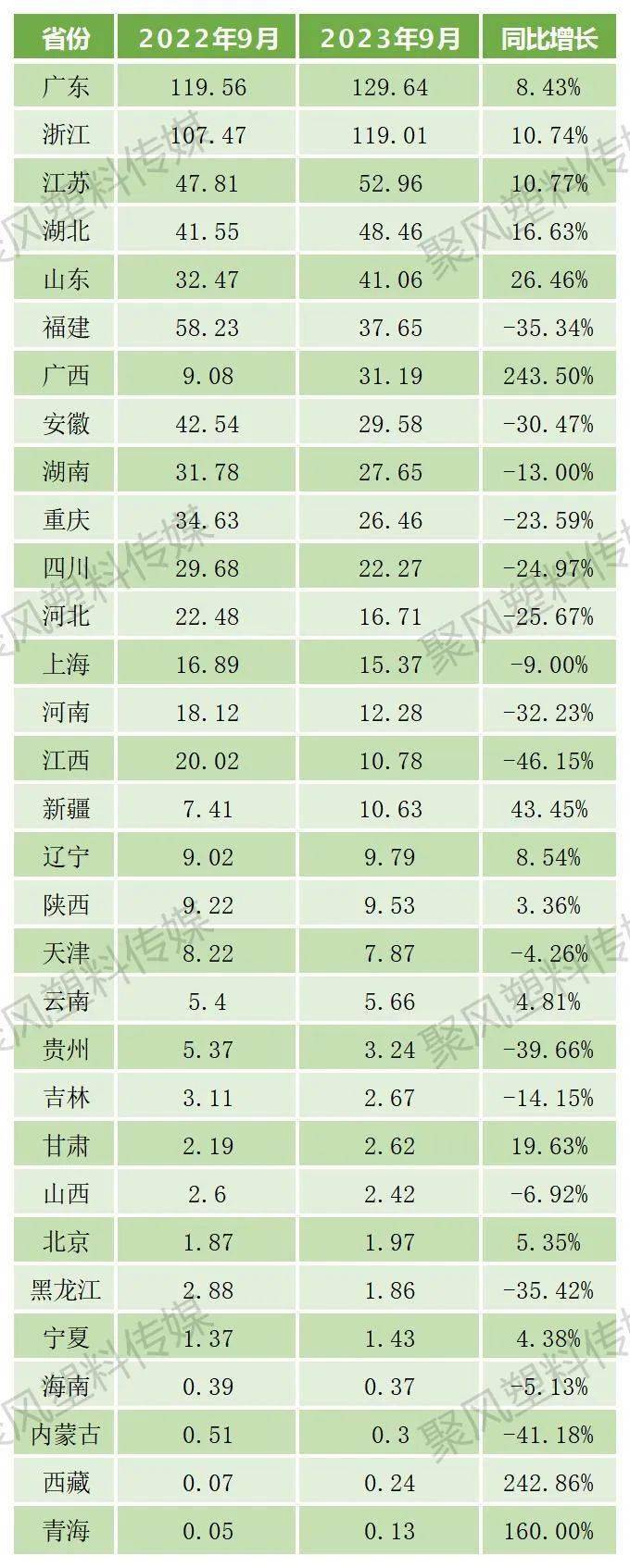 1-9月塑料制品产量54380万吨累计下降06%(图3)