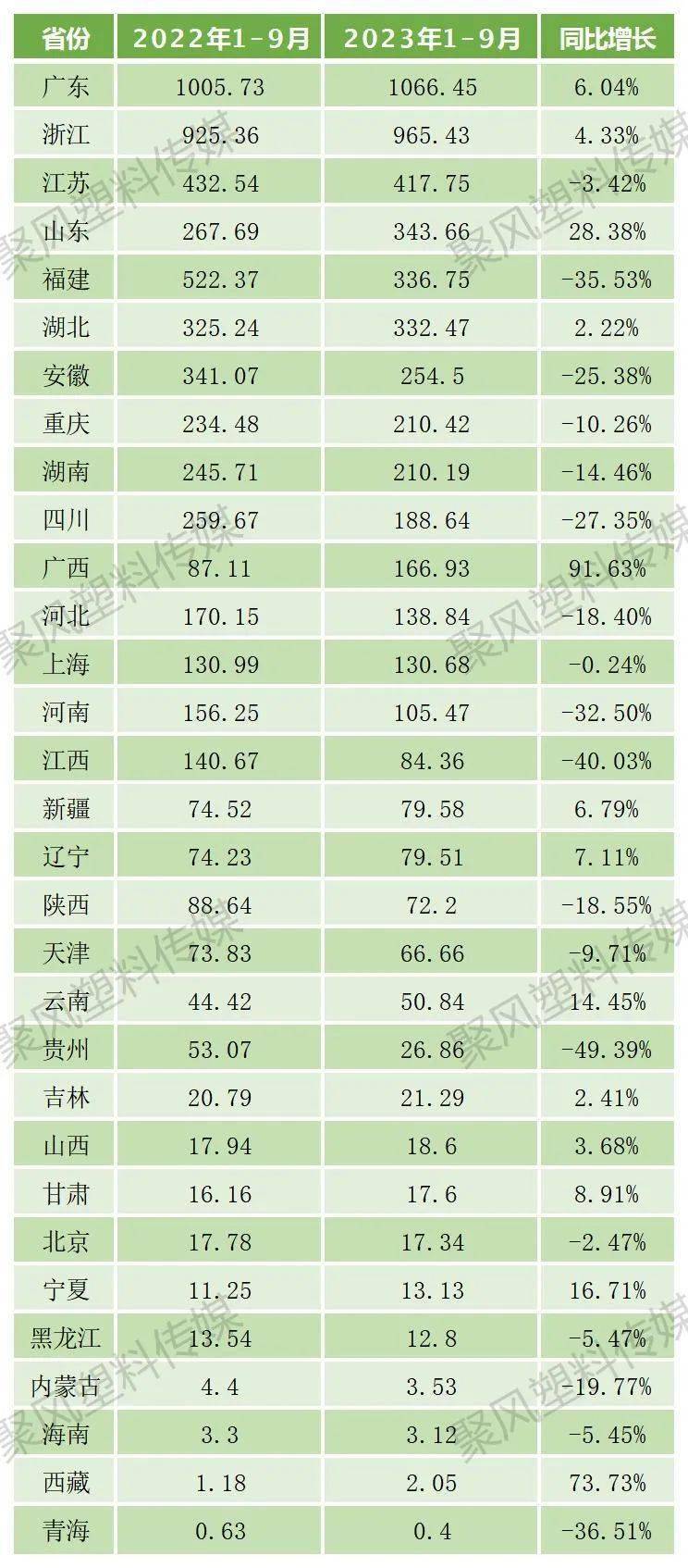1-9月塑料制品产量54380万吨累计下降06%(图4)