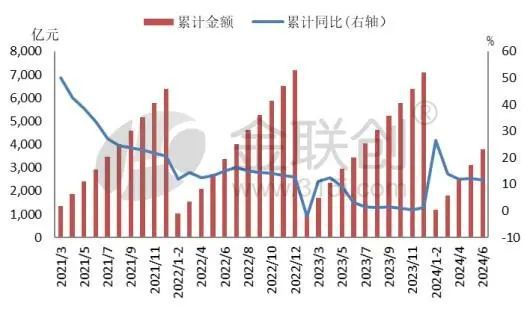 【聚烯烃】塑料制品出口维持向好聚烯烃走向何处？(图3)