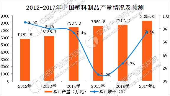 1-11月中国塑料制品产量超7000万吨同比微增41%（附图表）(图2)