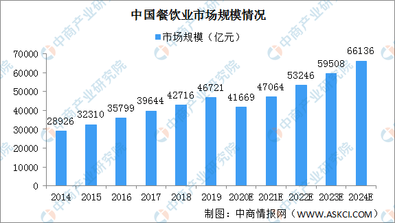 2021年中国日用塑料制品行业下游应用领域需求分析(图2)