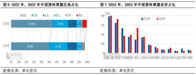 中国塑料软包装行业发展现状：行业已步入供应过剩局面各薄膜产品价格出现下滑的同时盈利空间也逐步被压缩(图5)