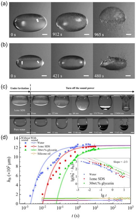科技 创吉尼斯世界纪录！我国科学家制备出“地面上最长寿命气泡”(图3)