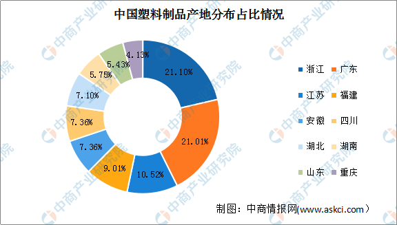 2022年中国塑料制品行业市场现状及发展趋势分析（图）(图3)