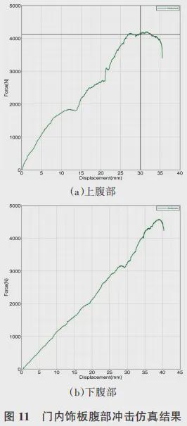 汽车门板产品设计(图14)