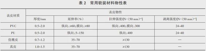 汽车门板产品设计(图4)