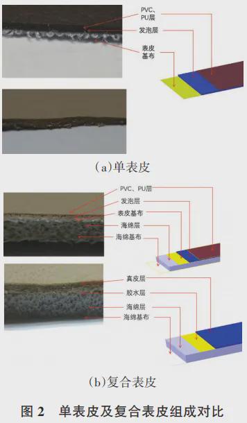 汽车门板产品设计(图5)
