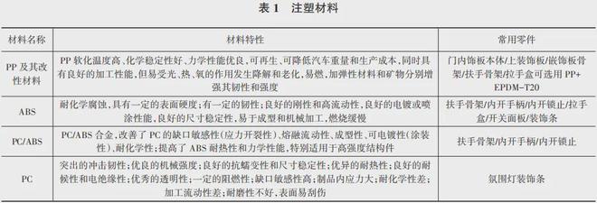 汽车门板产品设计(图3)