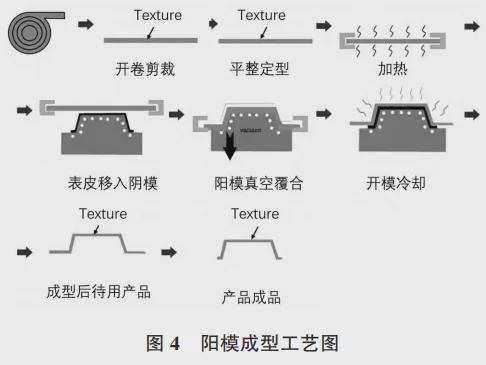 汽车门板产品设计(图7)