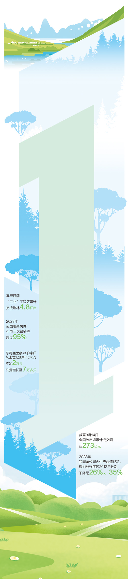 聚焦全国生态日 共绘美丽中国新画卷