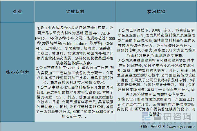 我国注塑产品行业现状及发展前景分析（附重点企业对比分析）(图8)