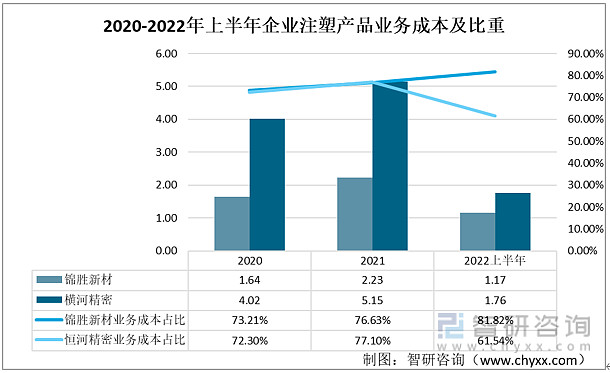 我国注塑产品行业现状及发展前景分析（附重点企业对比分析）(图6)