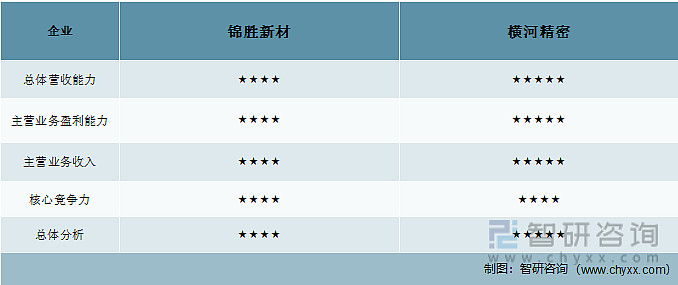 我国注塑产品行业现状及发展前景分析（附重点企业对比分析）(图9)