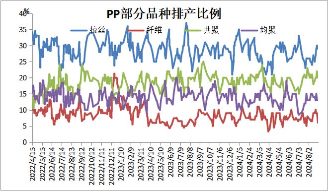 20240906 PP PE 高频数据解读(图4)