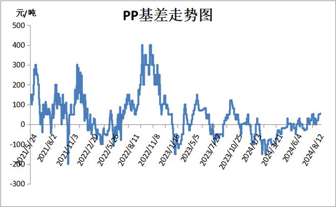 20240906 PP PE 高频数据解读(图3)