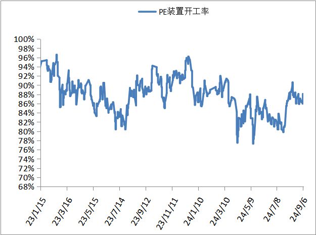 20240906 PP PE 高频数据解读(图8)