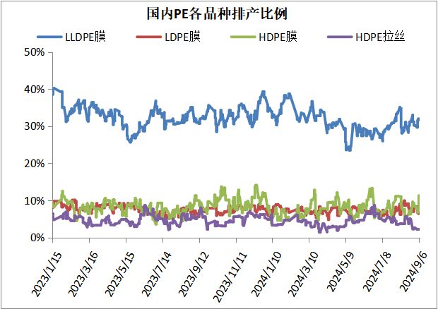 20240906 PP PE 高频数据解读(图7)