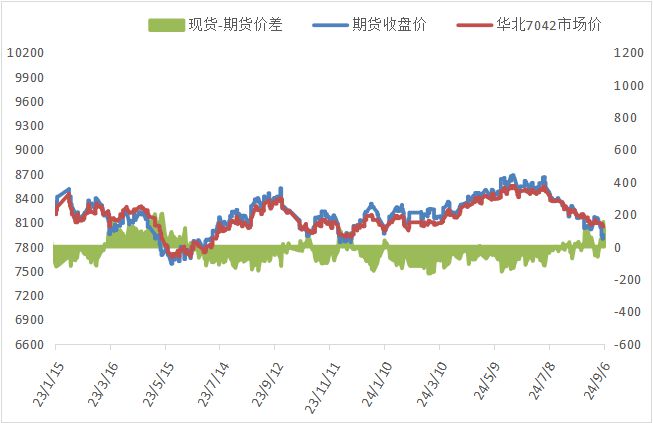 20240906 PP PE 高频数据解读(图6)