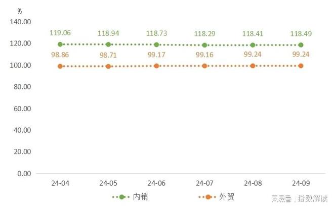 季报 三季度注塑模具价格指数先降后升(图2)