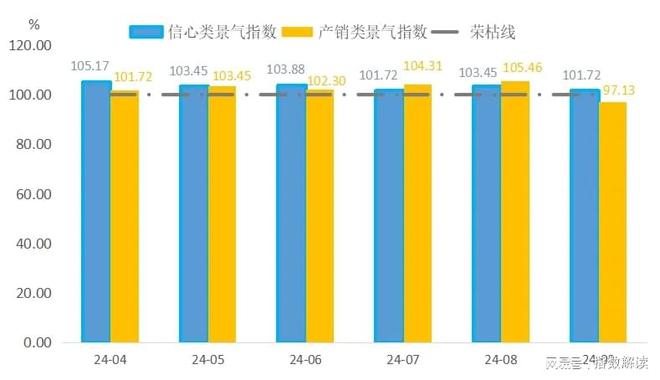 季报 三季度注塑模具价格指数先降后升(图5)