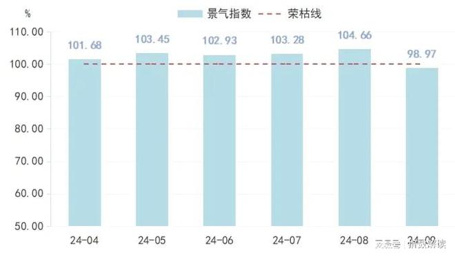 季报 三季度注塑模具价格指数先降后升(图4)