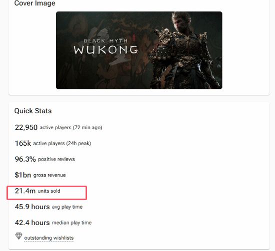 《黑神话》爆火带动硬件市场 中国显示器季销量暴涨