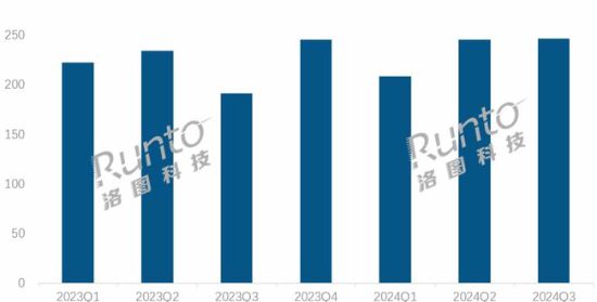 《黑神话》爆火带动硬件市场 中国显示器季销量暴涨(图2)