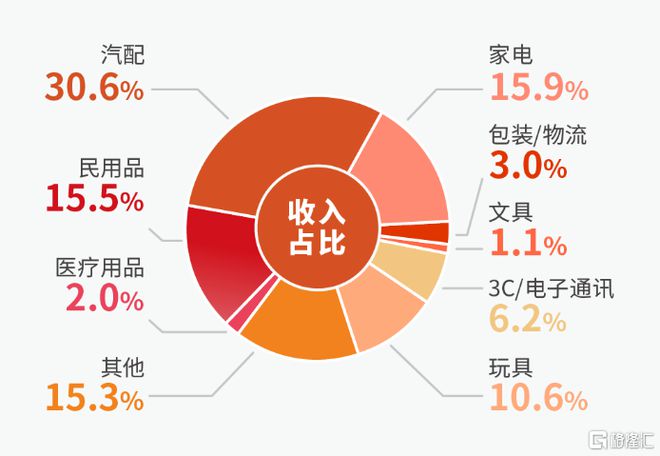 顺周期背景下力劲科技(0558HK)的增长逻辑愈发清晰(图2)