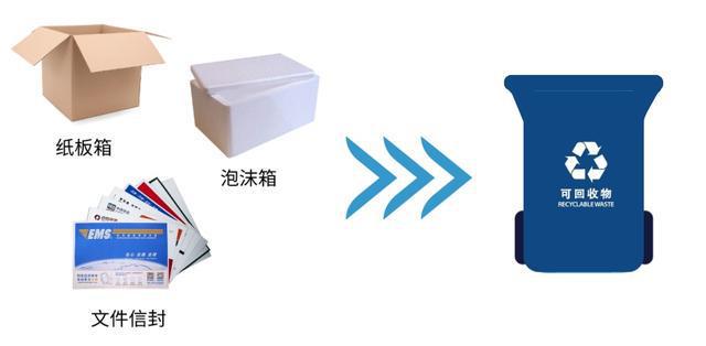 “双十一”收官快快检查有没有忘记这件事→(图2)