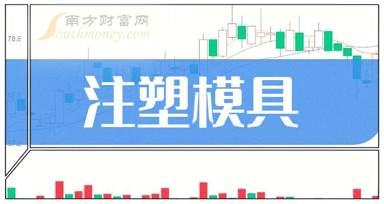 三大注塑模具龙头上市公司请收藏好（20241220）(图1)