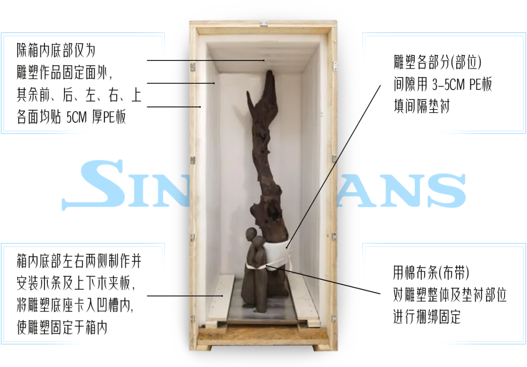 物流与艺术同行 中国外运为艺术品打造定制化物流解决方案(图2)