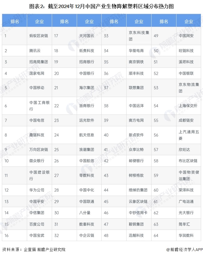 【行业深度】洞察2024：中国生物降解塑料行业竞争格局及市场份额（附市场集中度、企业竞争力评价等）(图2)