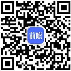 【行业深度】洞察2024：中国生物降解塑料行业竞争格局及市场份额（附市场集中度、企业竞争力评价等）(图5)