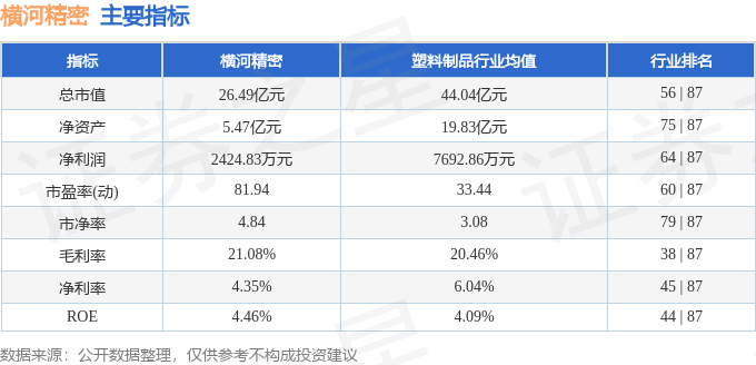 本周盘点（210-214）：横河精密周跌309%主力资金合计净流出180715万元(图2)