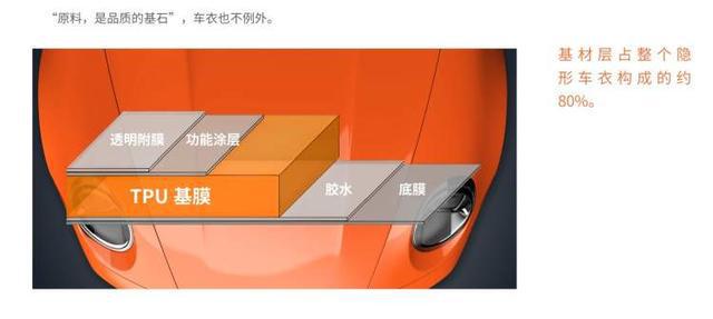 上海松江TPU新生产线投产路博润发布《新质消费—车衣产业增长新动能》白皮书(图2)