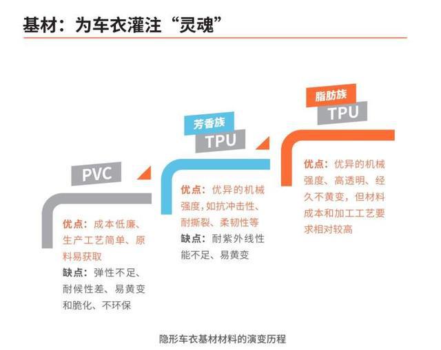 上海松江TPU新生产线投产路博润发布《新质消费—车衣产业增长新动能》白皮书(图3)