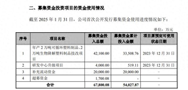上市未满月即公告两大募投项目延期 富岭股份：因受政策及市场因素影响