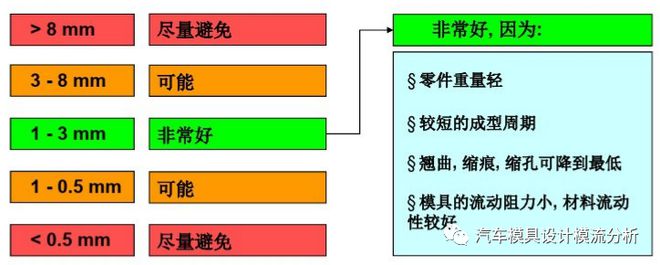 塑料产品壁厚设计多少合适？这里讲得很清楚