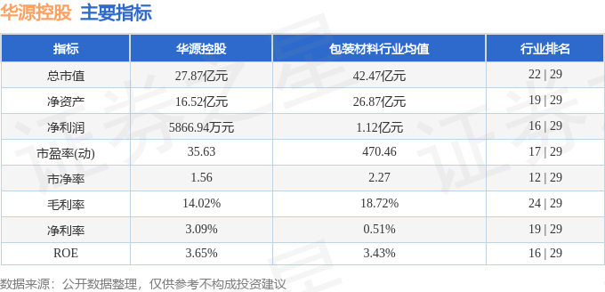 股票行情快报：华源控股（002787）2月25日主力资金净卖出55777万元(图2)